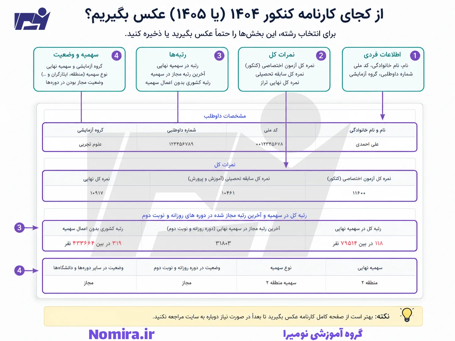 نمونه کارنامه کنکور تجربی و نمایش تراز رتبه در سهمیه 
