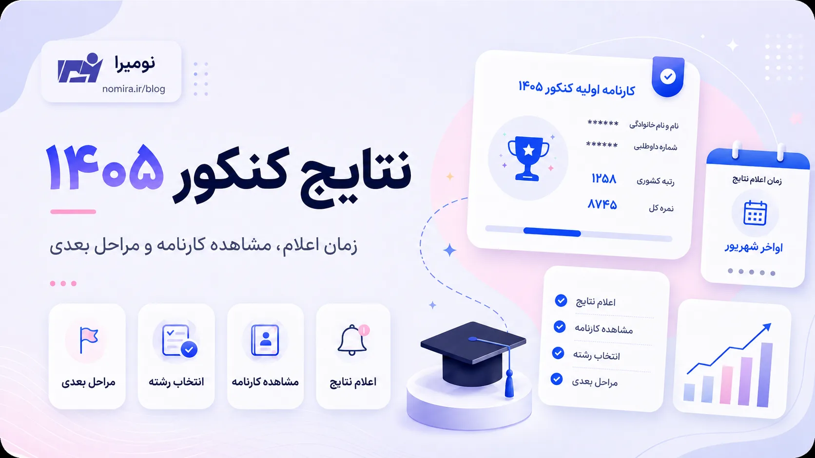 نتایج کنکور ۱۴۰۵؛ زمان اعلام، مشاهده کارنامه و مراحل بعدی