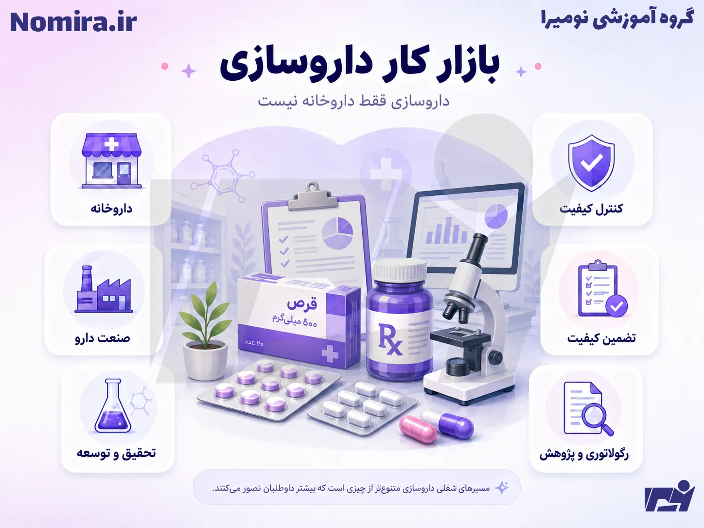 بازار کار داروسازی؛ مسیرهای شغلی داروساز در داروخانه، صنعت دارو، تحقیق و توسعه، کنترل کیفیت و رگولاتوری