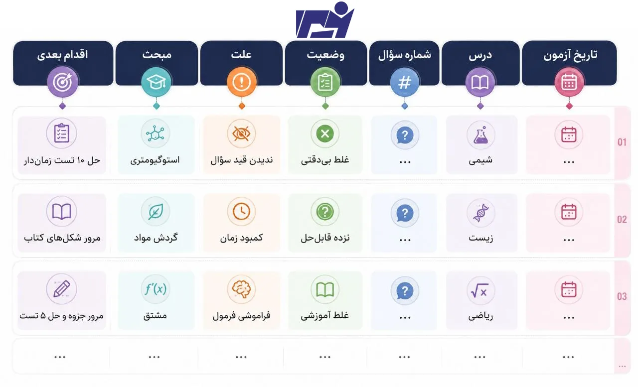 برنامه تحلیل ازمون