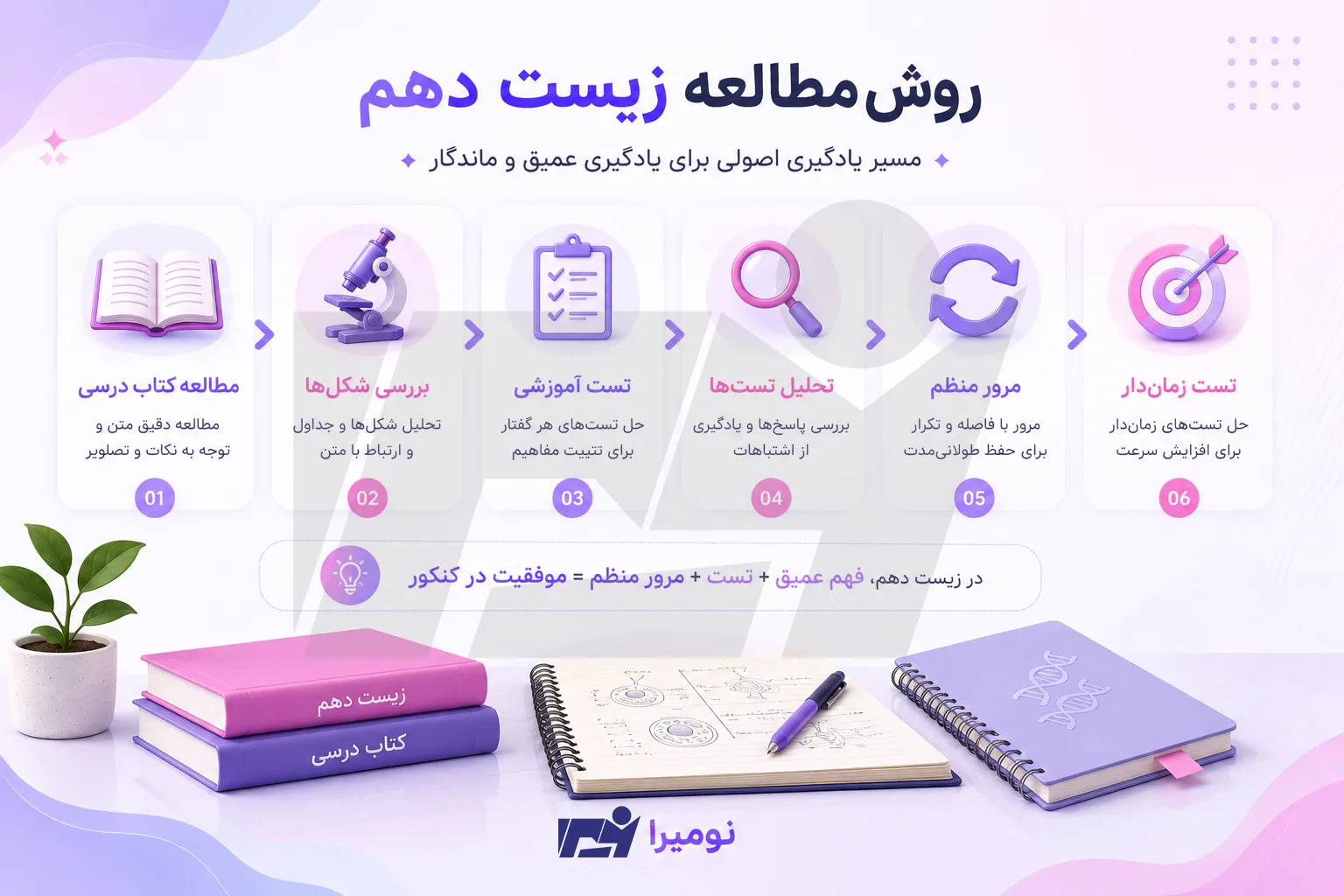 روش مطالعه زیست دهم برای کنکور