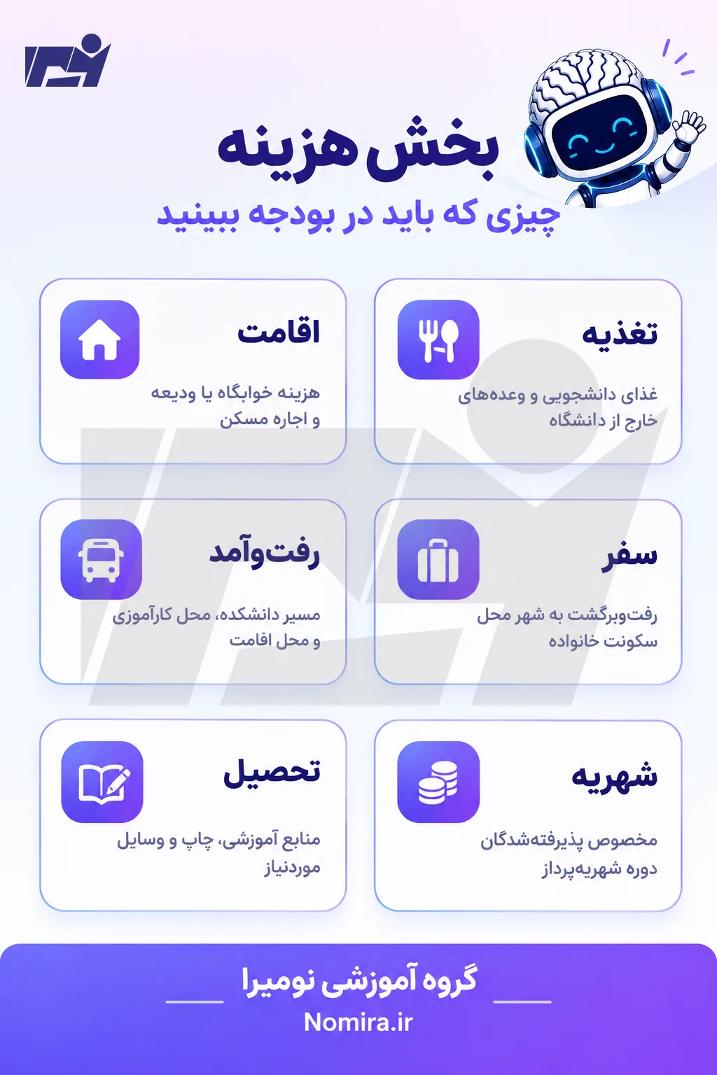 اینفوگرافیک بخش هزینه دانشجویی گروه آموزشی نومیرا شامل اقامت، تغذیه، رفت‌وآمد، سفر، تحصیل و شهریه