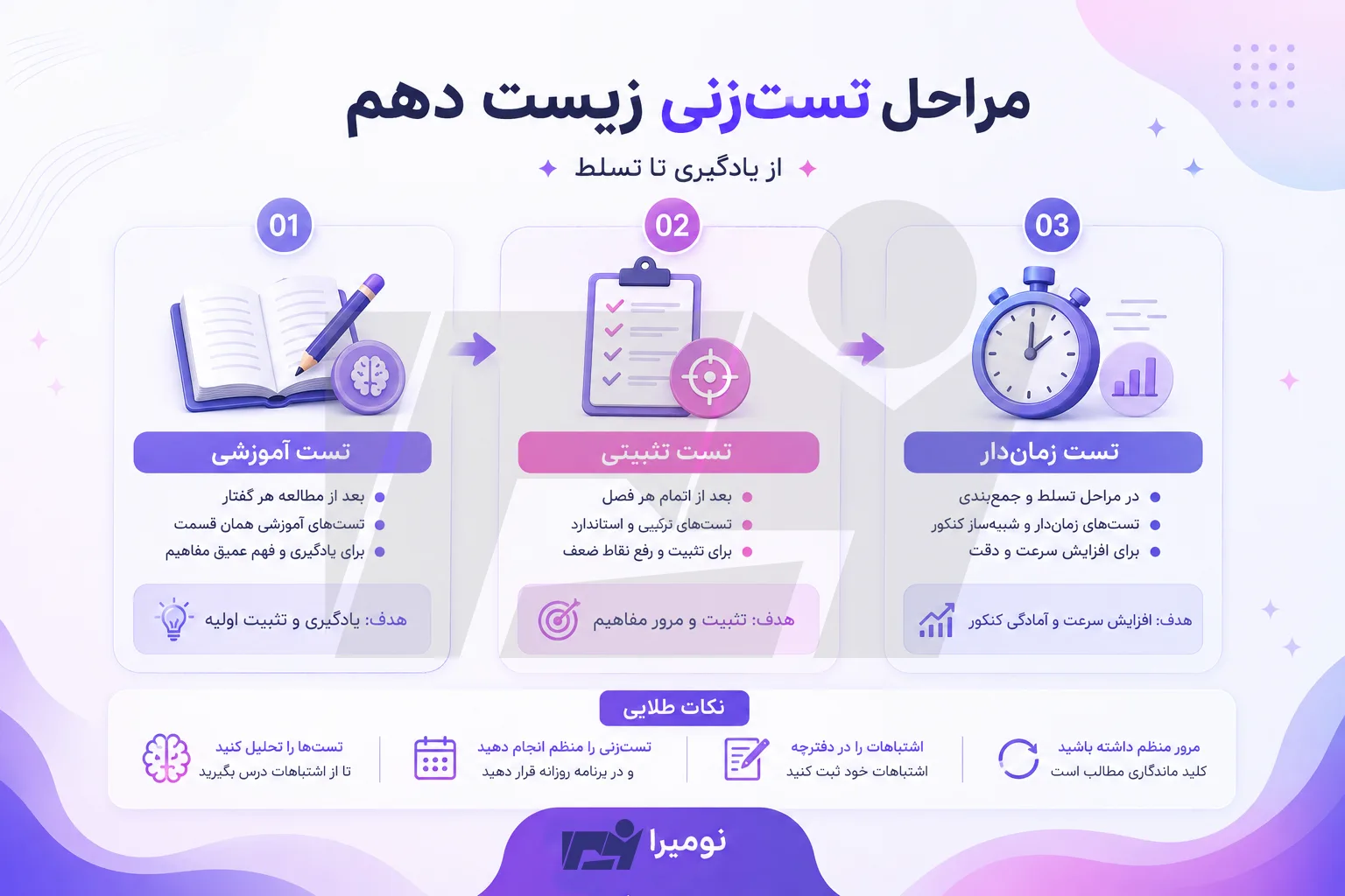 مراحل تست زنی زیست دهم از آموزشی تا زمان دار