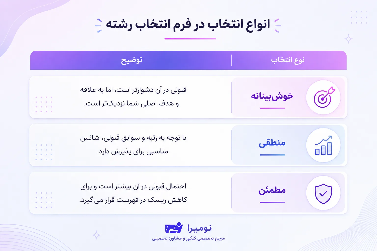 نکات مهم انتخاب رشته کنکور بر اساس علاقه، توانایی و بازار کار