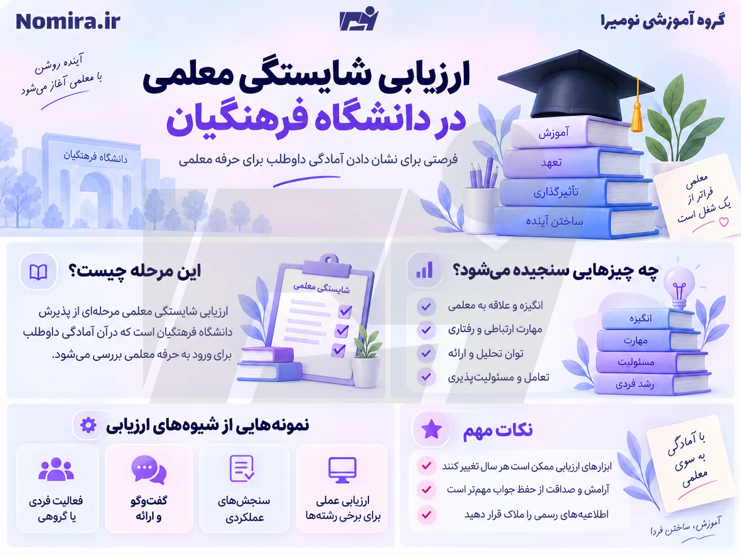 ارزیابی شایستگی معلمی در دانشگاه فرهنگیان و معیارهای سنجش داوطلبان