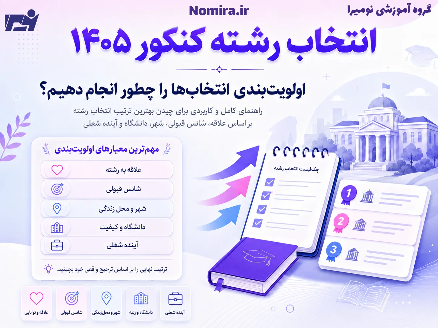 انتخاب رشته کنکور ۱۴۰۵؛ اولویت‌بندی انتخاب‌ها را چطور انجام دهیم؟