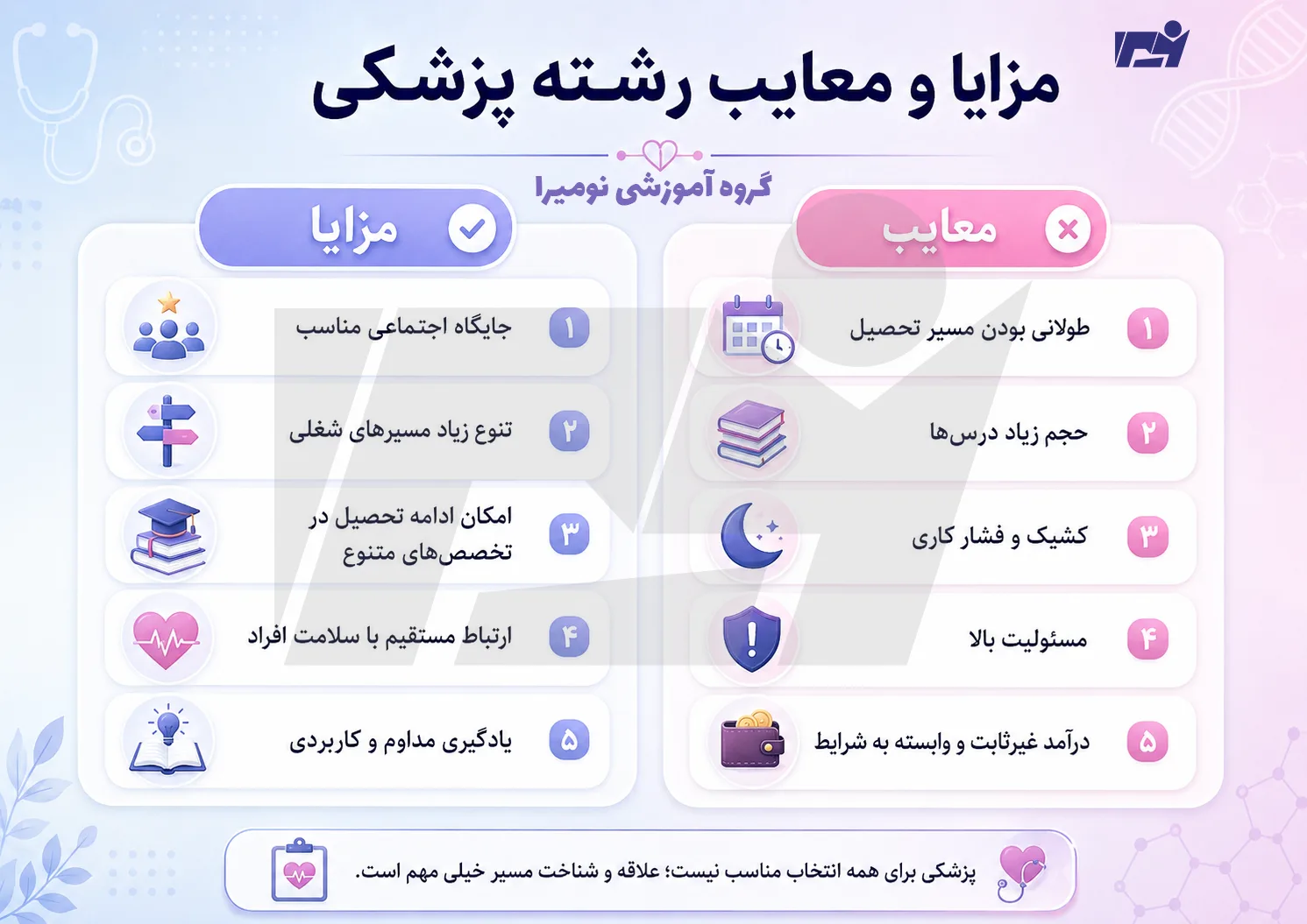 مزایا و معایب رشته پزشکی