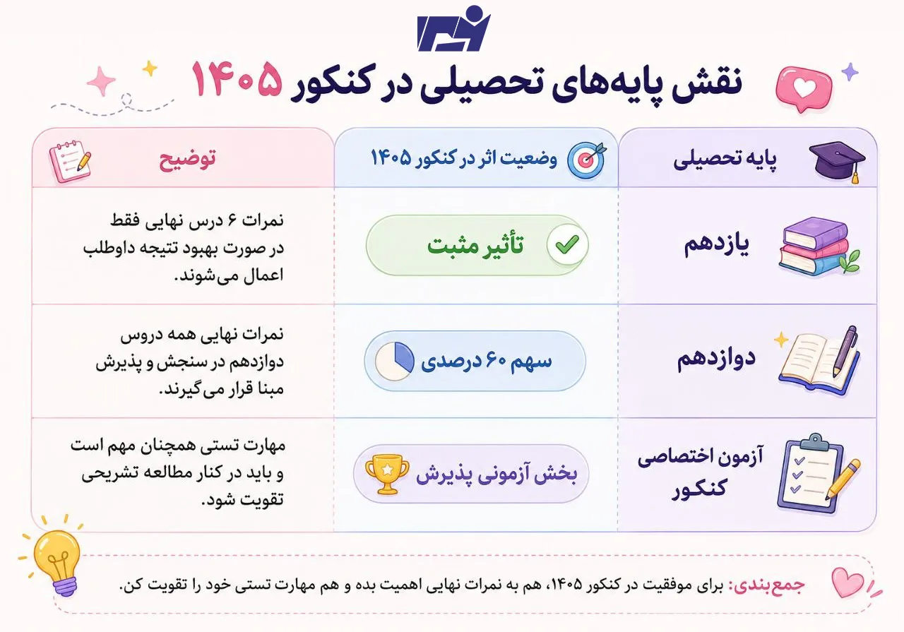 سوابق تحصیلی