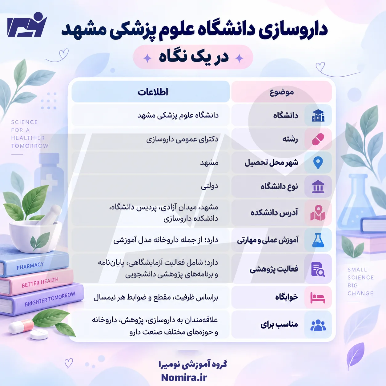 داروسازی دانشگاه علوم پزشکی مشهد در یک نگاه