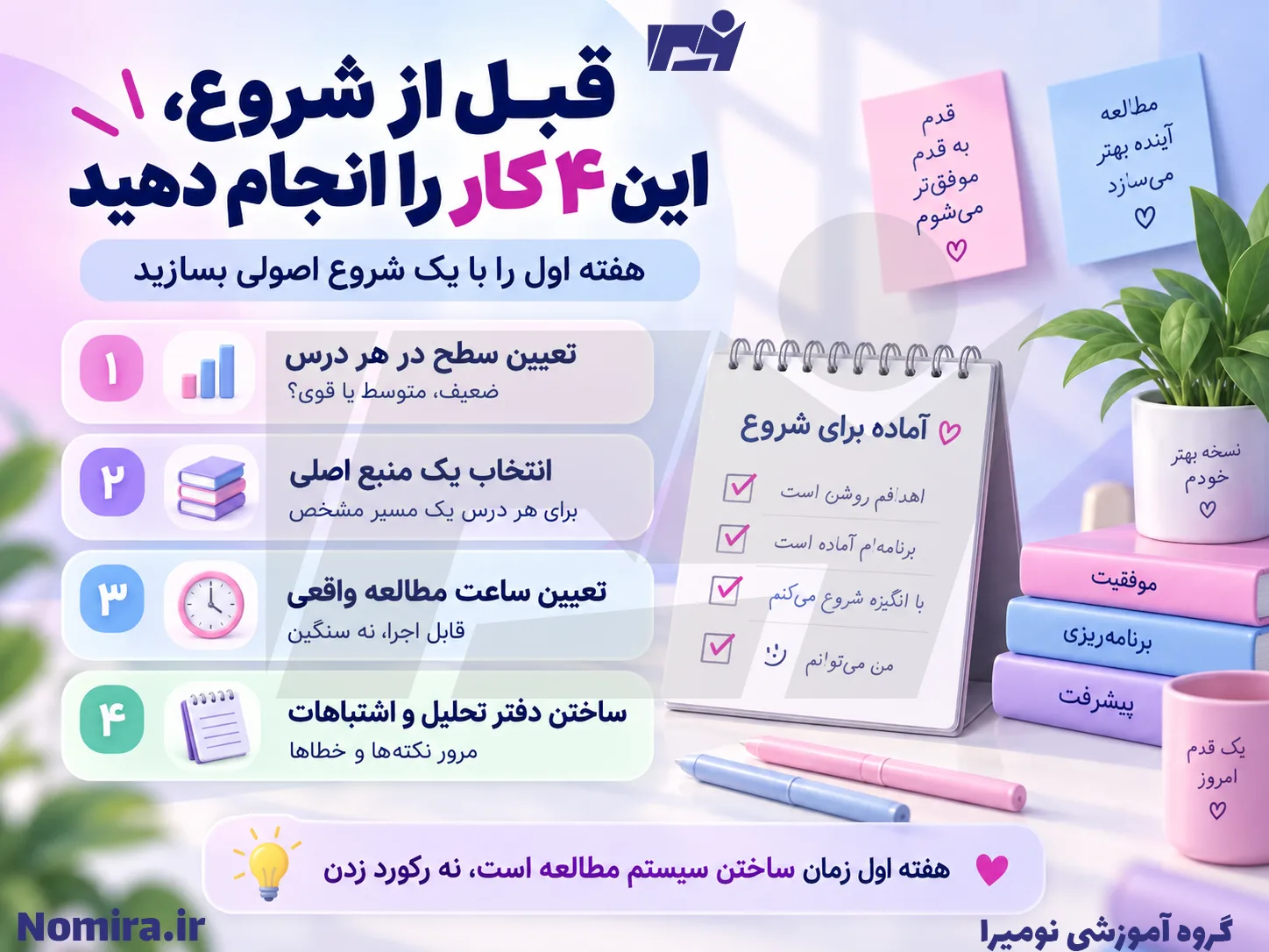 اینفوگرافیک قبل از شروع کنکور ۱۴۰۶ تجربی؛ ۴ کار مهم شامل تعیین سطح در هر درس، انتخاب یک منبع اصلی، تعیین ساعت مطالعه واقعی و ساختن دفتر تحلیل اشتباهات