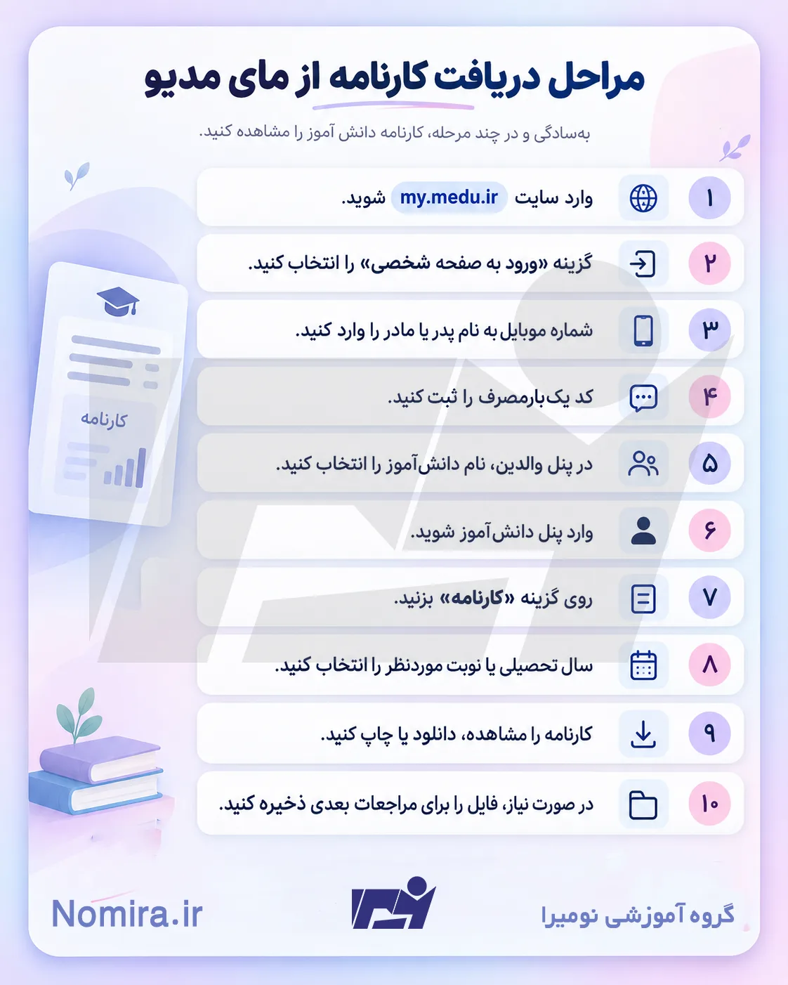 مراحل دریافت کارنامه دانش‌آموزان از سایت مای مدیو my.medu.ir