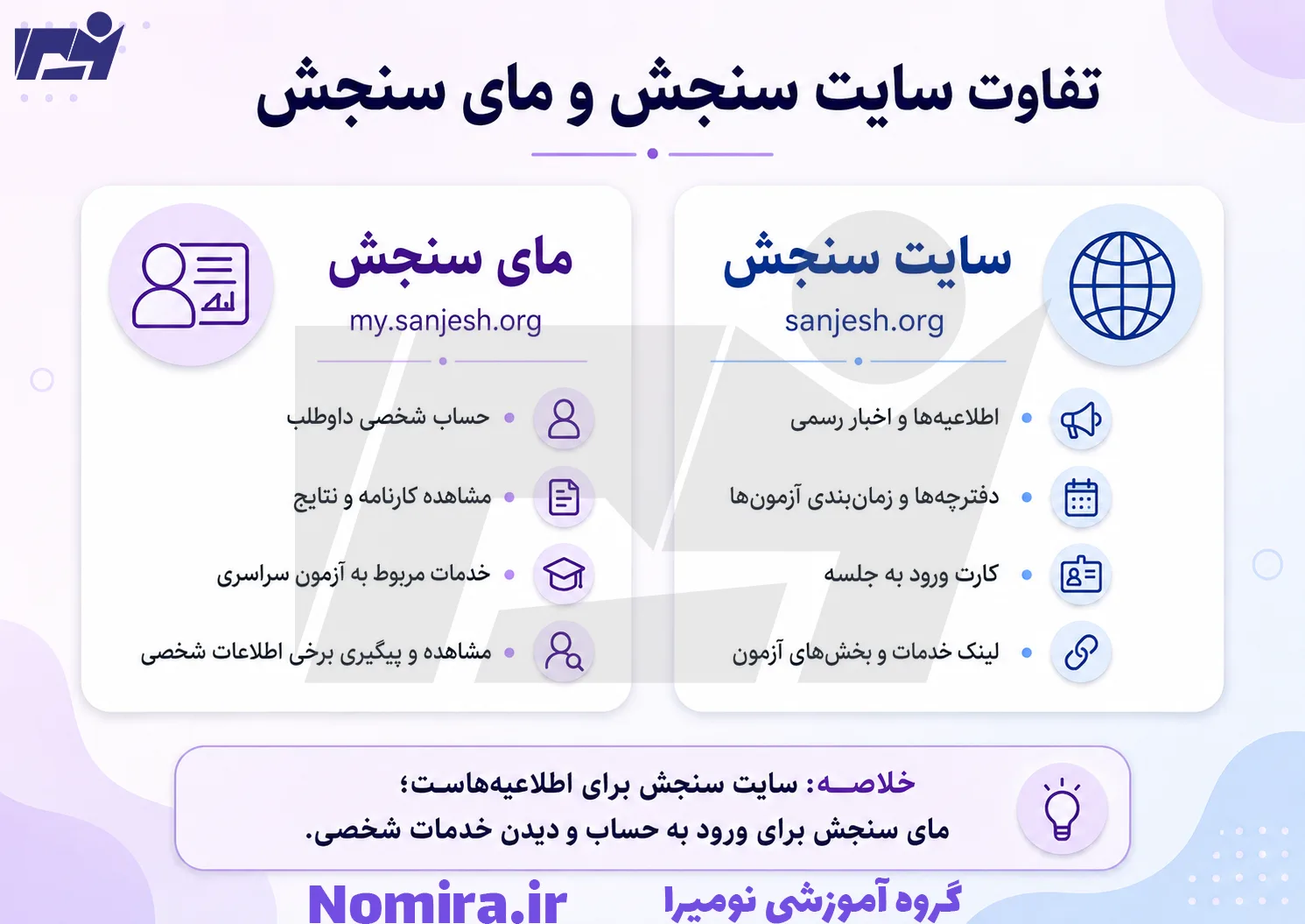 تفاوت سایت سازمان سنجش و مای سنجش و کاربرد هر کدام برای داوطلبان کنکور