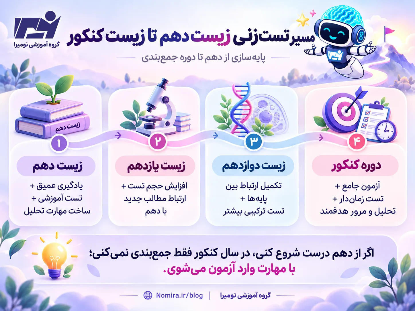 مسیر تست زنی زیست دهم تا زیست کنکور