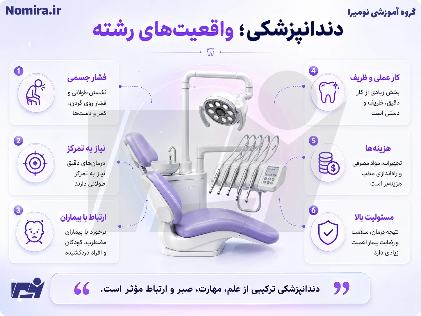 واقعیت‌های رشته دندانپزشکی؛ مهارت، تمرکز، مسئولیت و هزینه‌های این مسیر