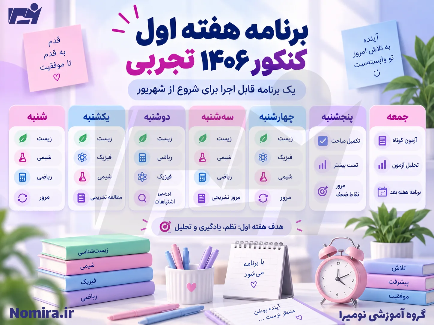 اینفوگرافیک برنامه هفته اول کنکور ۱۴۰۶ تجربی از شهریور؛ برنامه روزانه شنبه تا جمعه شامل زیست، شیمی، ریاضی، فیزیک، مرور، تست، تحلیل آزمون و جمع‌بندی