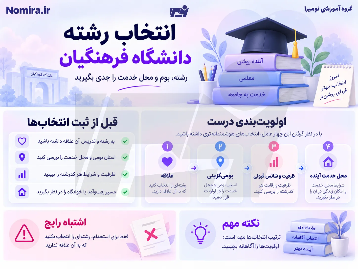 انتخاب رشته دانشگاه فرهنگیان ۱۴۰۵ با توجه به علاقه، بومی‌گزینی، ظرفیت و محل خدمت