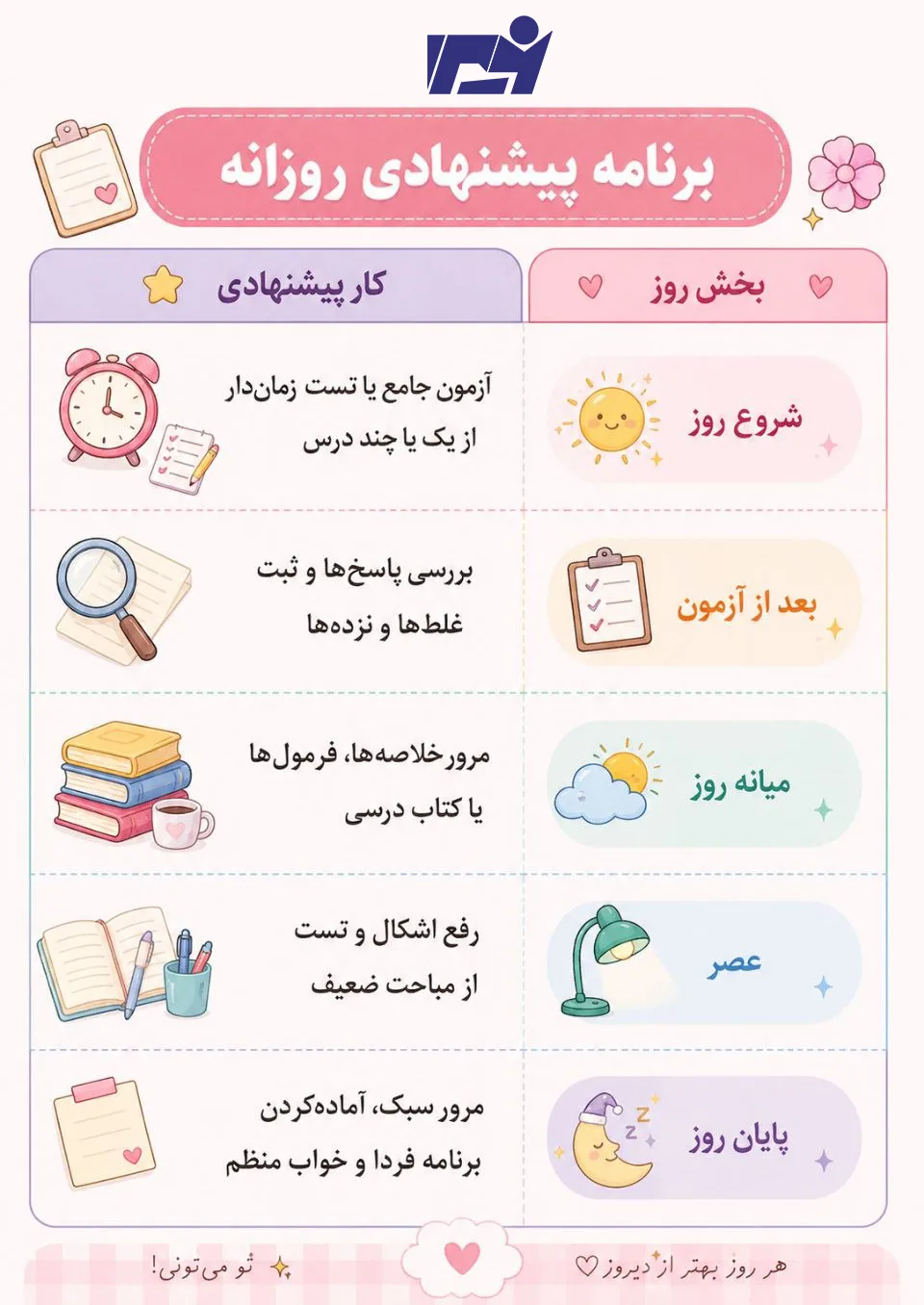 برنامه پیشنهادی