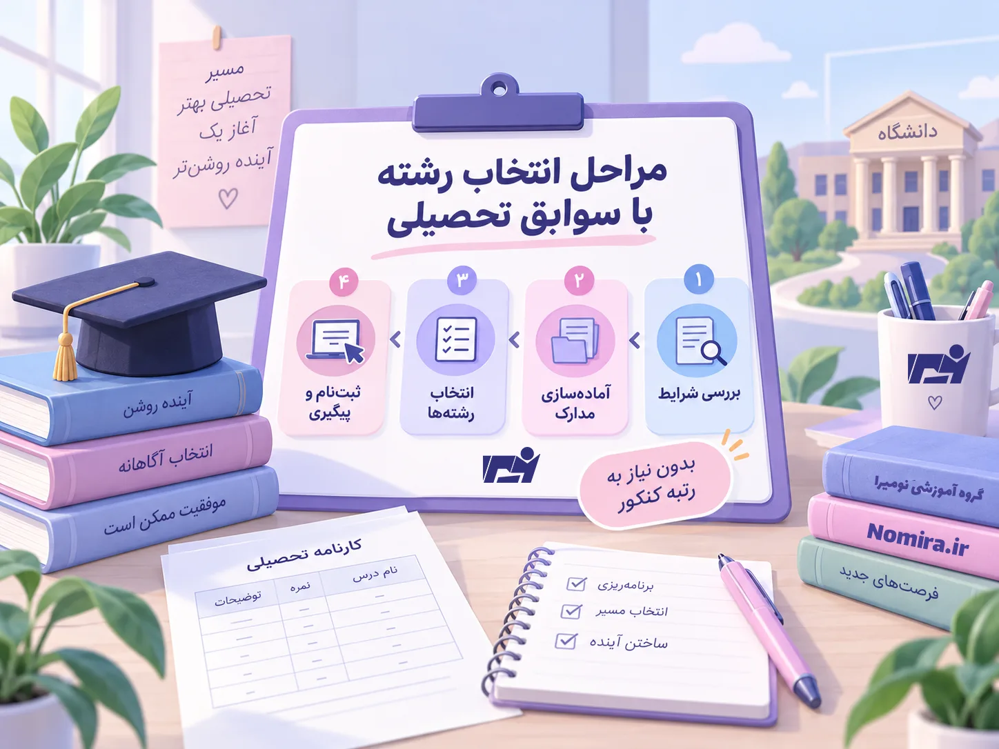 مراحل انتخاب رشته با سوابق تحصیلی ۱۴۰۵ شامل بررسی شرایط، آماده‌سازی مدارک، انتخاب رشته‌ها و ثبت‌نام و پیگیری نتایج
