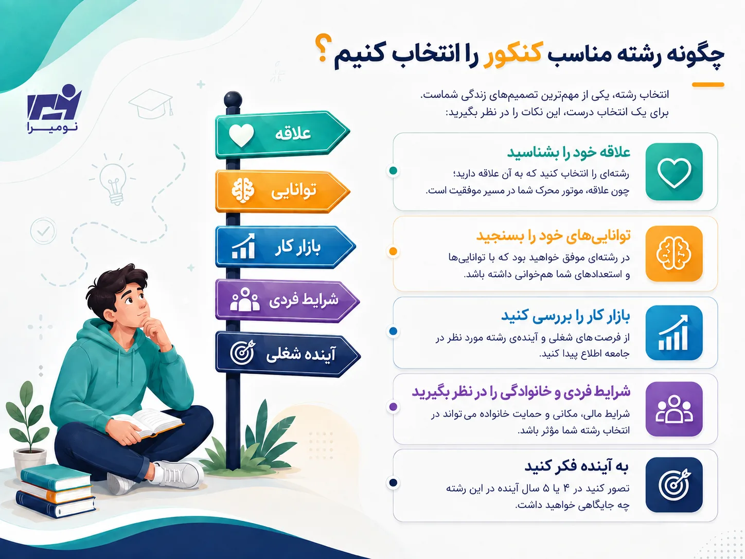 نکات مهم انتخاب رشته کنکور بر اساس علاقه، توانایی، بازار کار و آینده شغلی