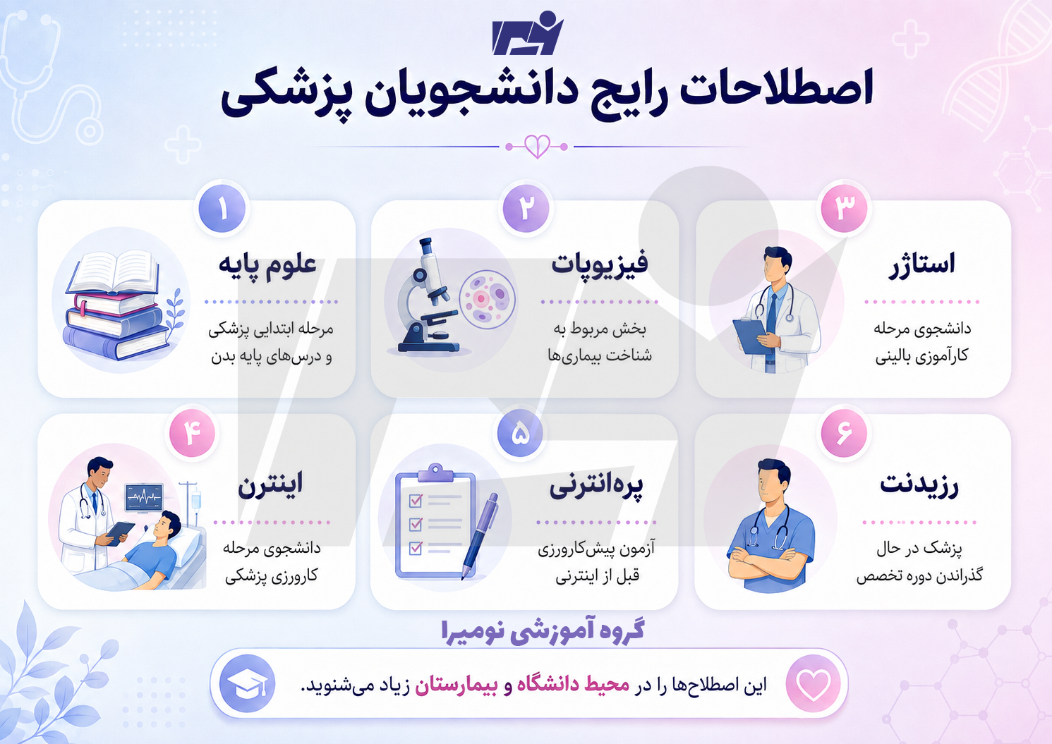 اصطلاحات رایج دانشجویان پزشکی؛ استاژر، اینترن، پره‌انترنی و رزیدنت