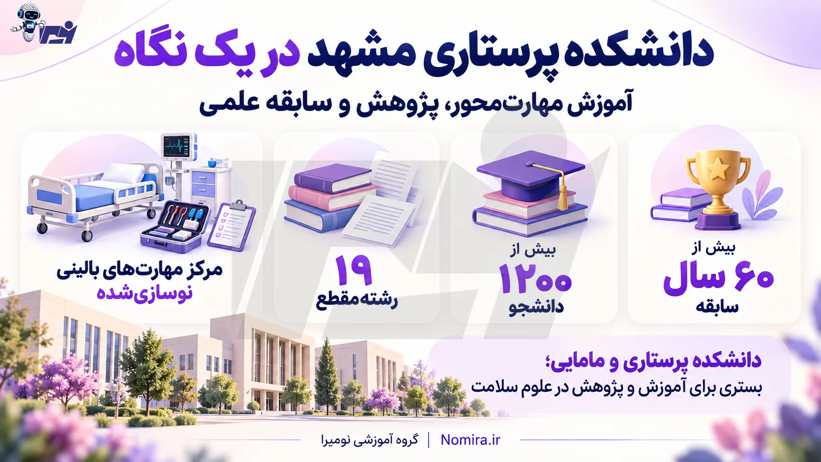 اینفوگرافیک امکانات آموزشی و سابقه دانشکده پرستاری و مامایی مشهد