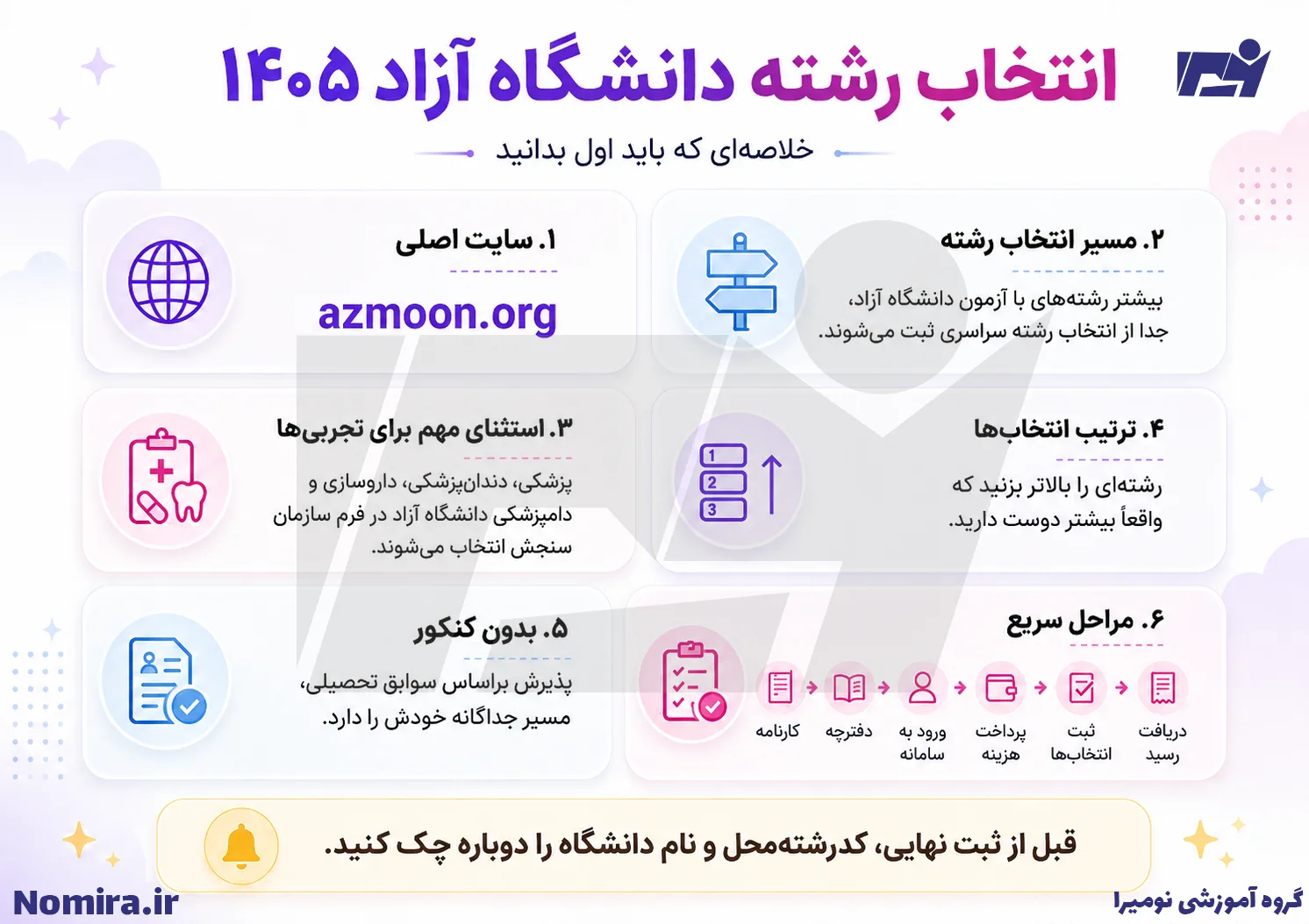 چک‌لیست انتخاب رشته دانشگاه آزاد ۱۴۰۵