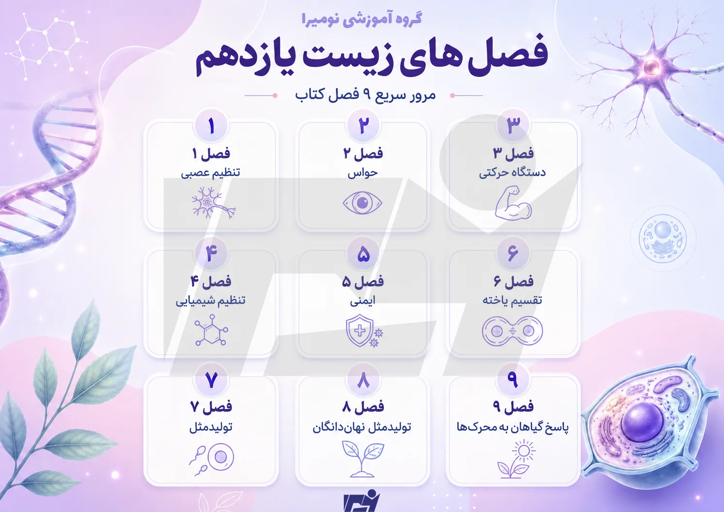 فصل‌های زیست یازدهم و معرفی ۹ فصل کتاب زیست شناسی یازدهم