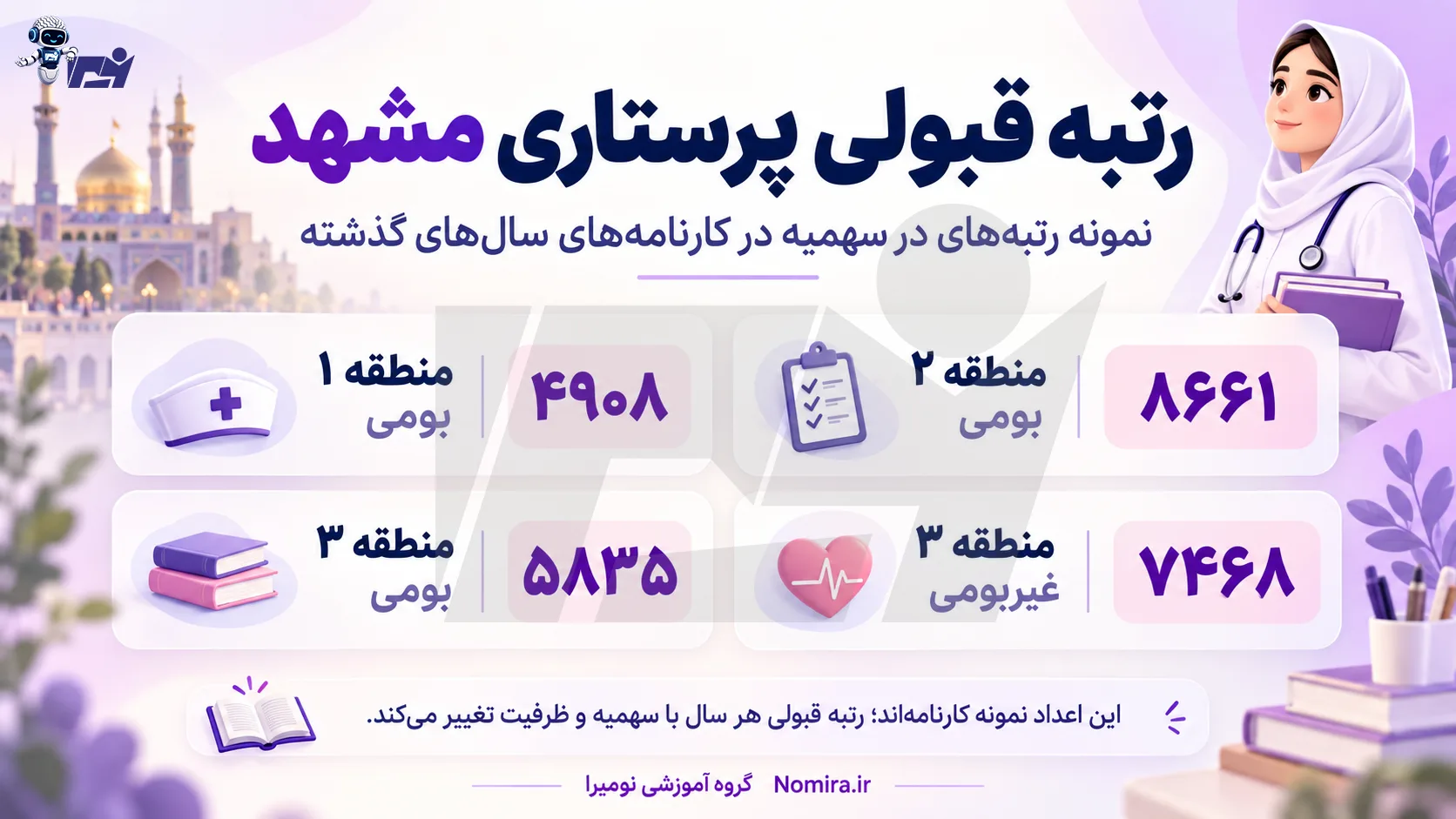 نمونه رتبه‌های قبولی پرستاری دانشگاه علوم پزشکی مشهد به تفکیک سهمیه مناطق