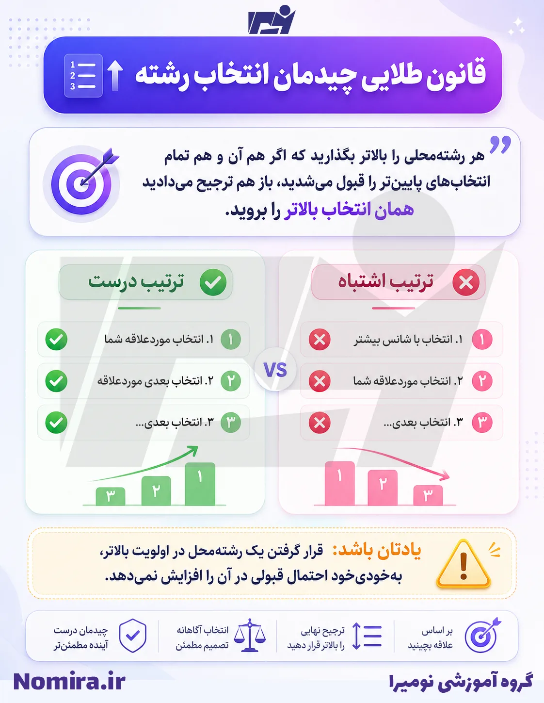 قانون طلایی اولویت‌بندی انتخاب رشته کنکور ۱۴۰۵