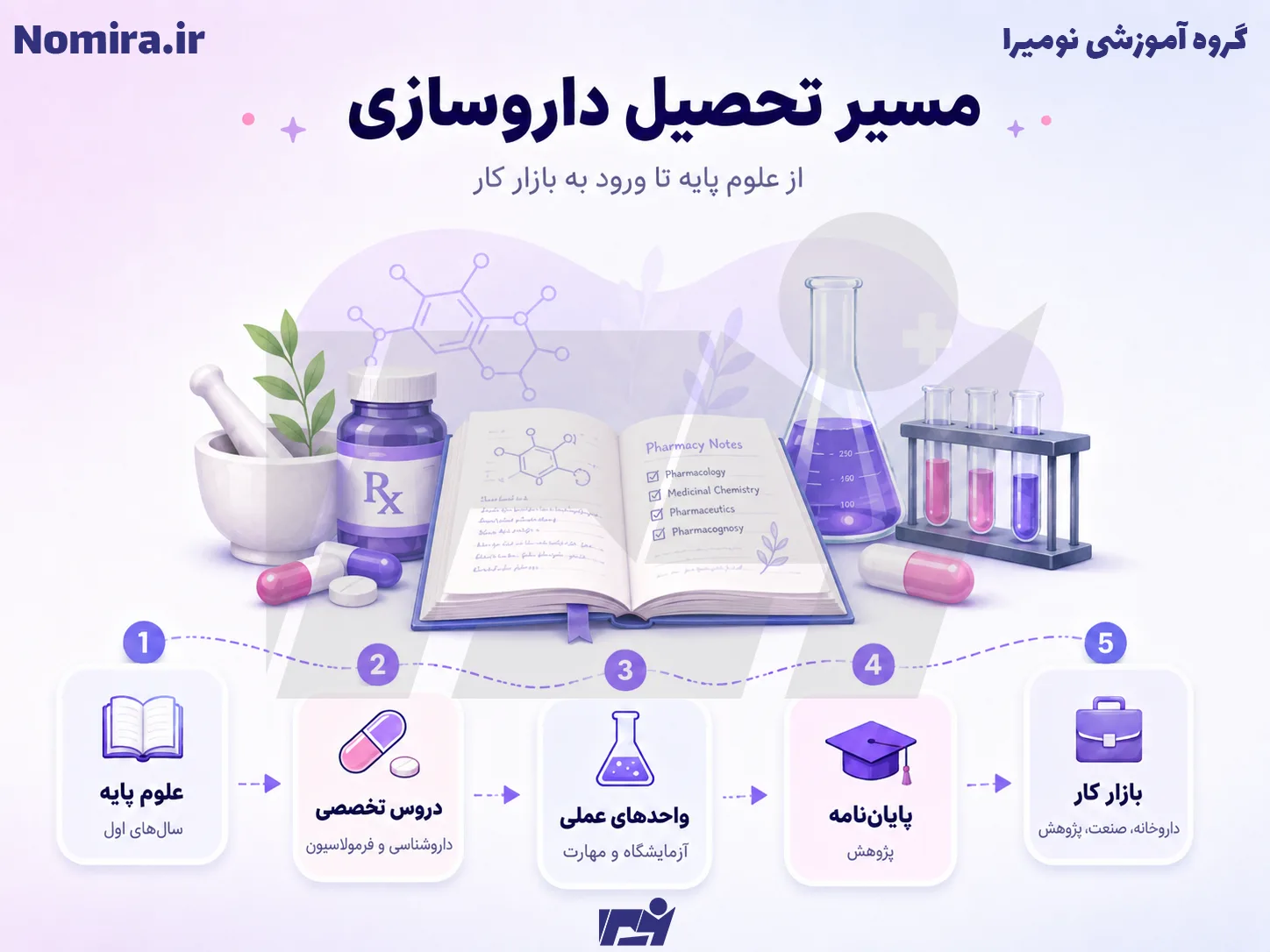 مسیر تحصیل رشته داروسازی از علوم پایه تا ورود به بازار کار