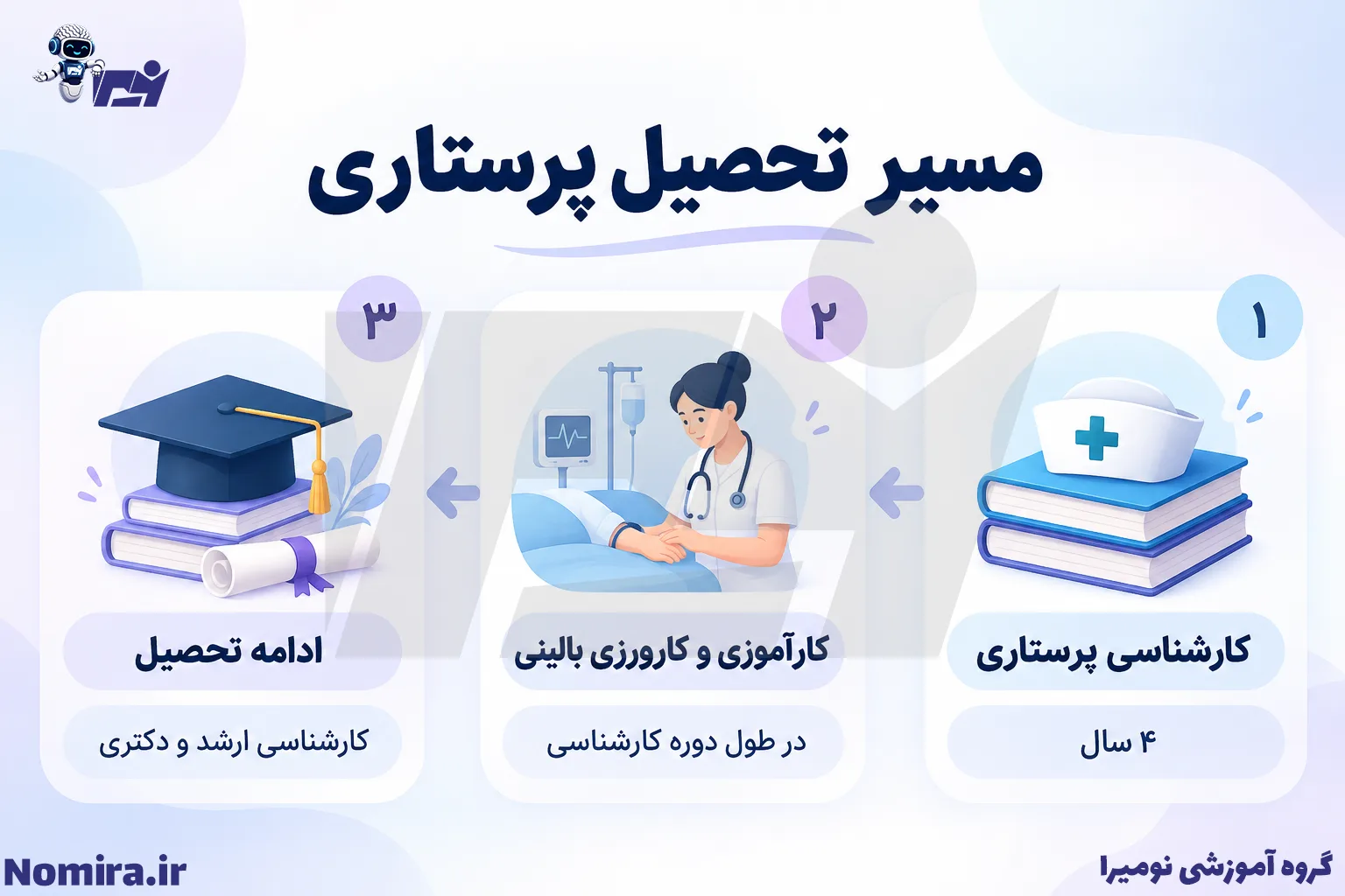 مسیر تحصیل پرستاری؛ کارشناسی، کارآموزی بالینی و ادامه تحصیل در ارشد و دکتری