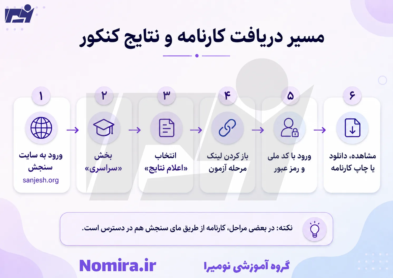 مراحل دریافت کارنامه و نتایج کنکور از سایت سازمان سنجش