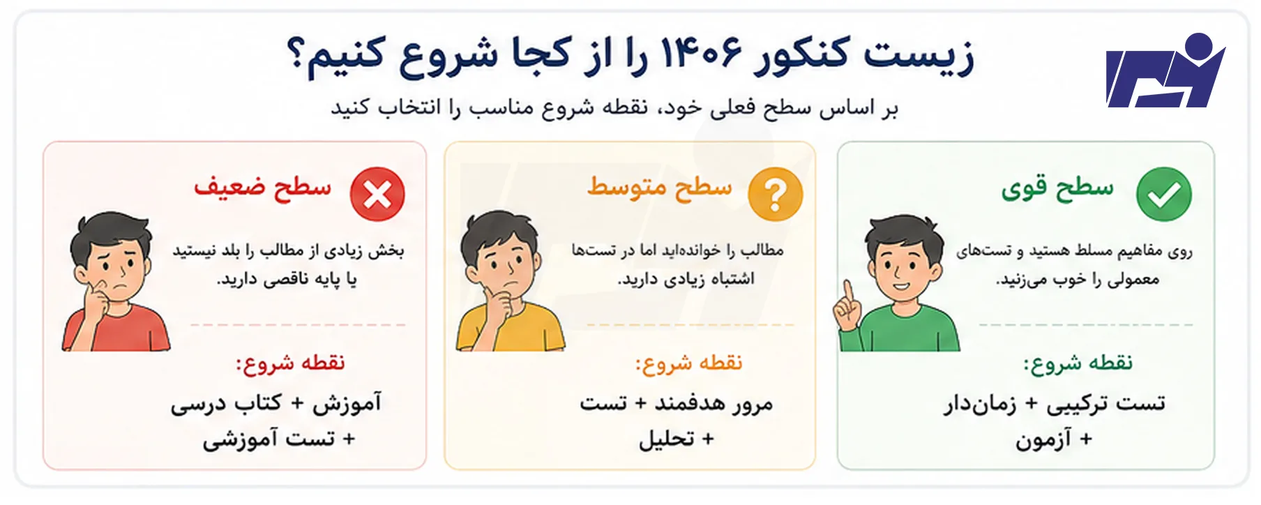 نقطه شروع مطالعه زیست کنکور ۱۴۰۶ برای دانش‌آموز ضعیف، متوسط و قوی